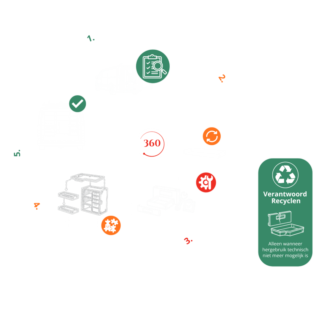 Dickhof 360 cirkel met recycle png